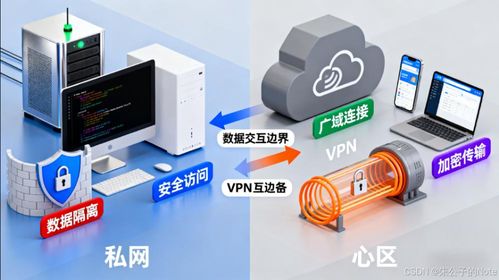 從localhost到全球訪問(wèn) 公網(wǎng)和私網(wǎng)的正確打開方式