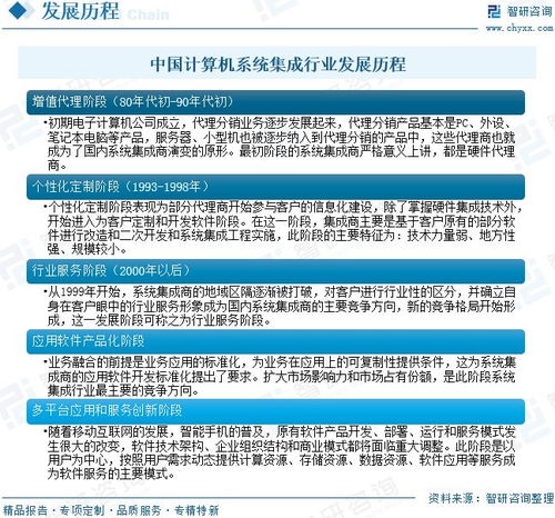 中國計(jì)算機(jī)系統(tǒng)集成行業(yè)深度研究 從技術(shù)整合到價(jià)值共創(chuàng)的演進(jìn)之路